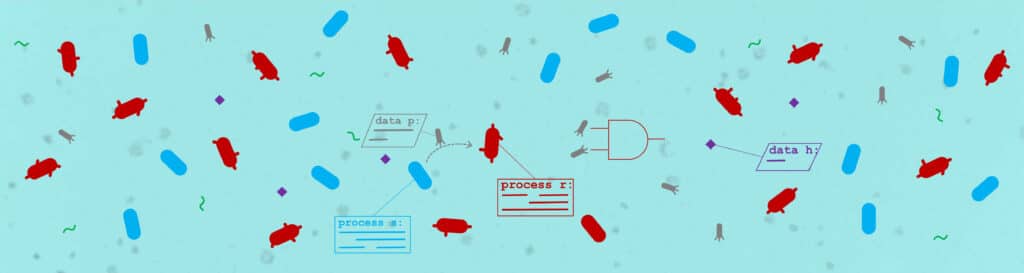 Illustration for the reasearch conducted in the Lab of Cellular Computing, combining experimental and theoretical methods to improve the design and engineering of biological systems across scales.